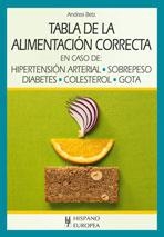 TABLA DE LA ALIMENTACIÓN CORRECTA | 9788425520129 | BETZ, ANDREA | Librería Castillón - Comprar libros online Aragón, Barbastro