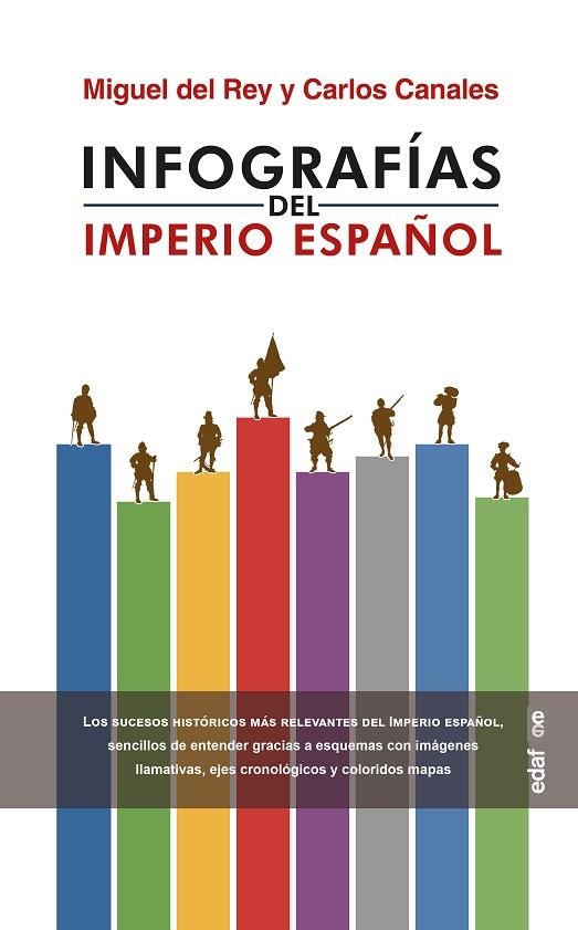 Infografías del Imperio Español | 9788441441972 | Del Rey, Miguel ; Canales, Carlos | Librería Castillón - Comprar libros online Aragón, Barbastro