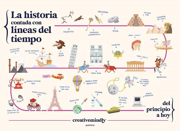 La historia contada con líneas del tiempo | 9788419169051 | Creative Mindly | Librería Castillón - Comprar libros online Aragón, Barbastro